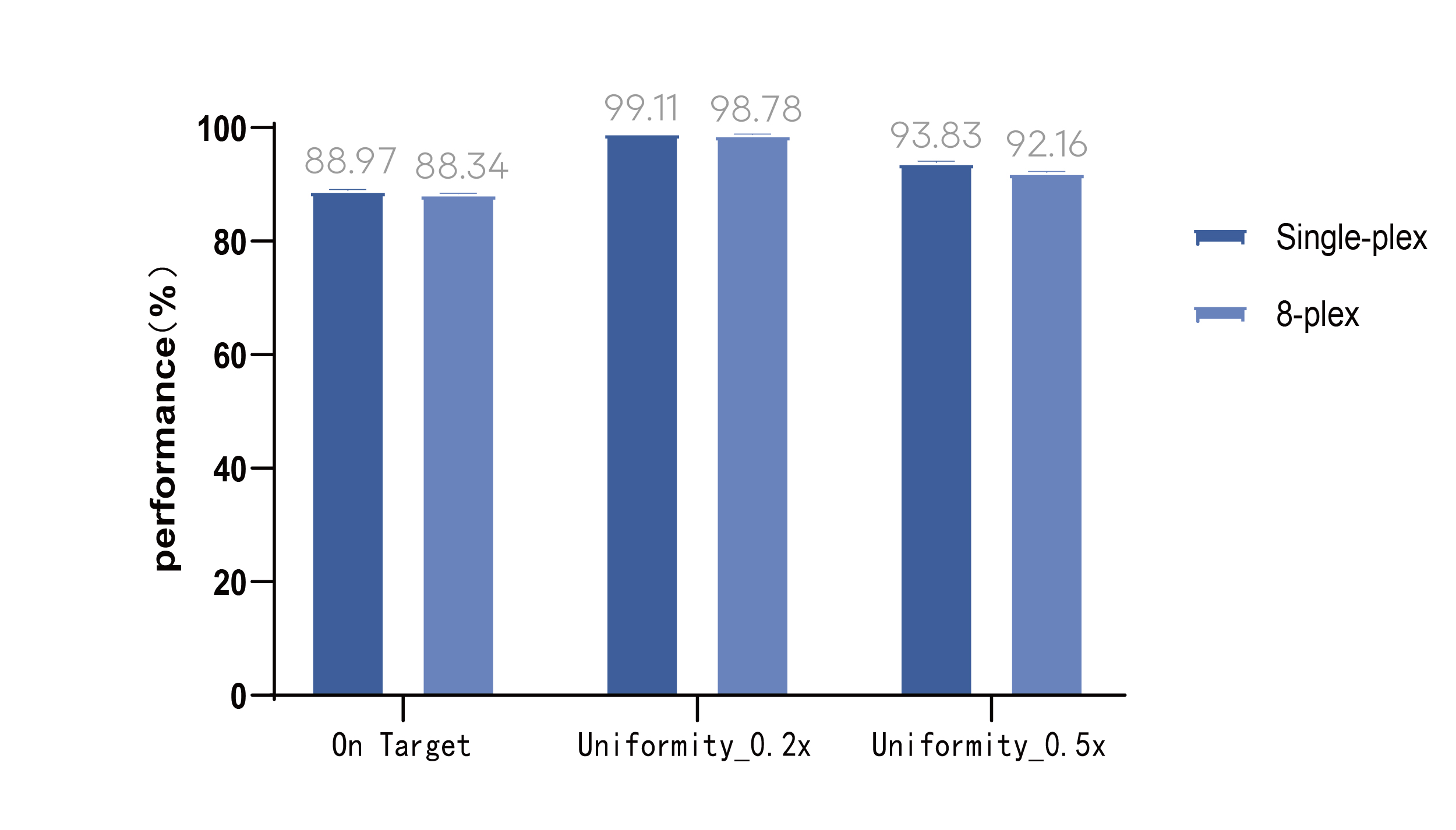 Capture performance_single_multiplex